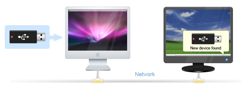Vworkspace connector for mac